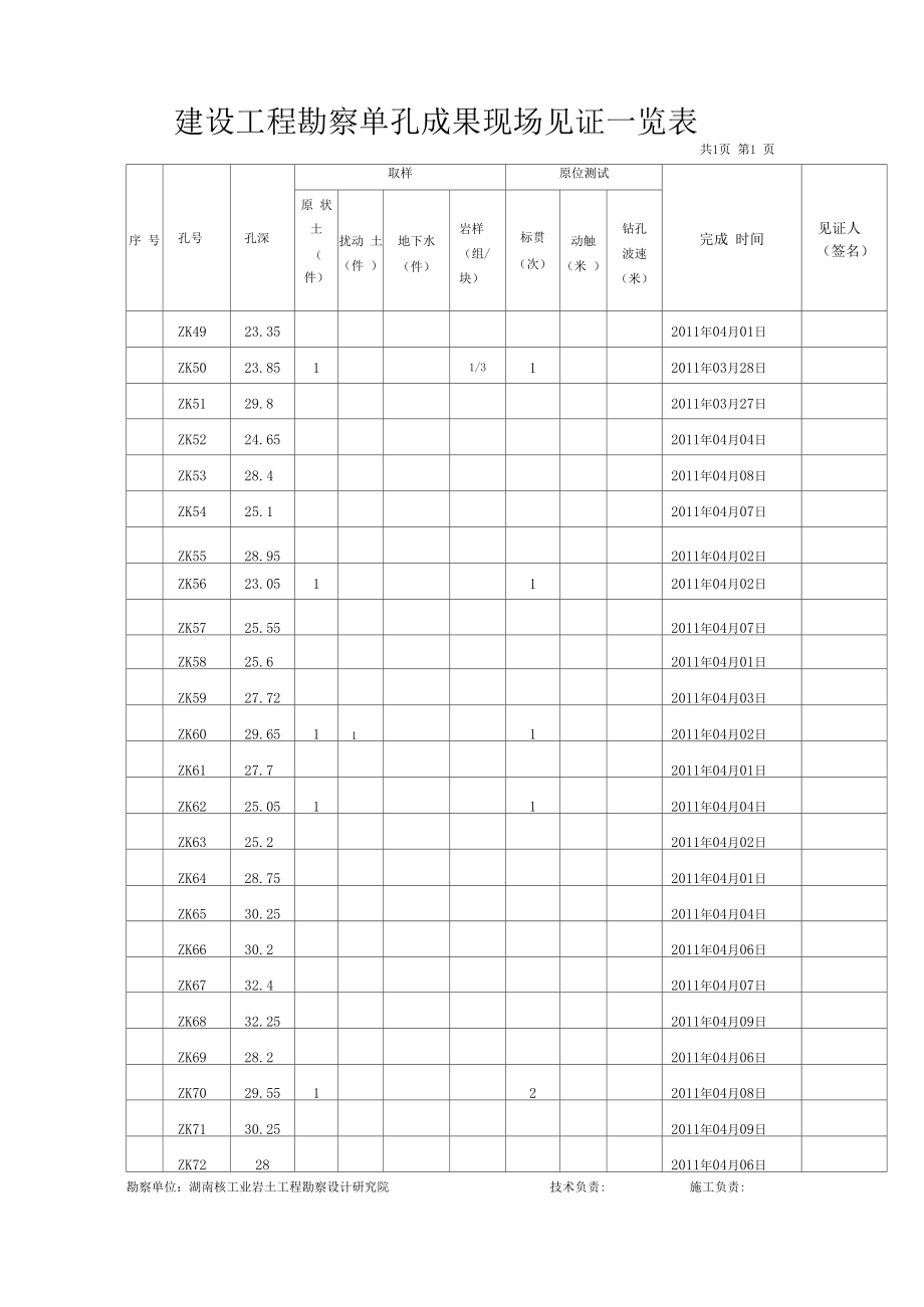 建設工程勘察現(xiàn)場工作見證報告 勘察工作的監(jiān)督與記錄